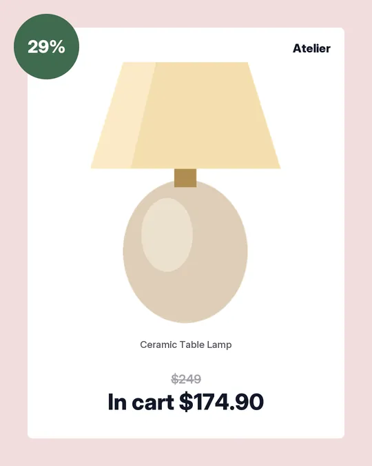 A table lamp on a white card with a 29% badge, $249 struck through and In cart $174.90